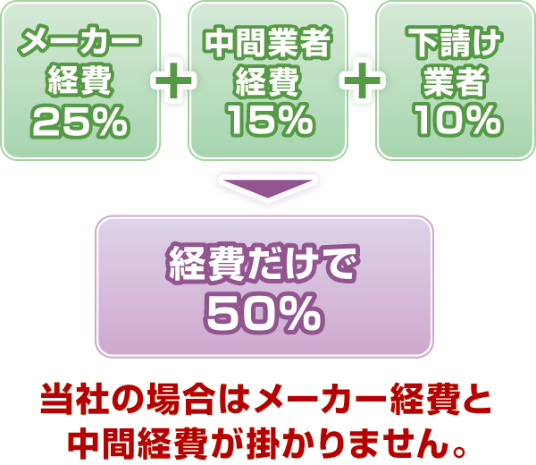 EXTERIOR施工NO.1実績! EXTERIOR施工NO.1実績!