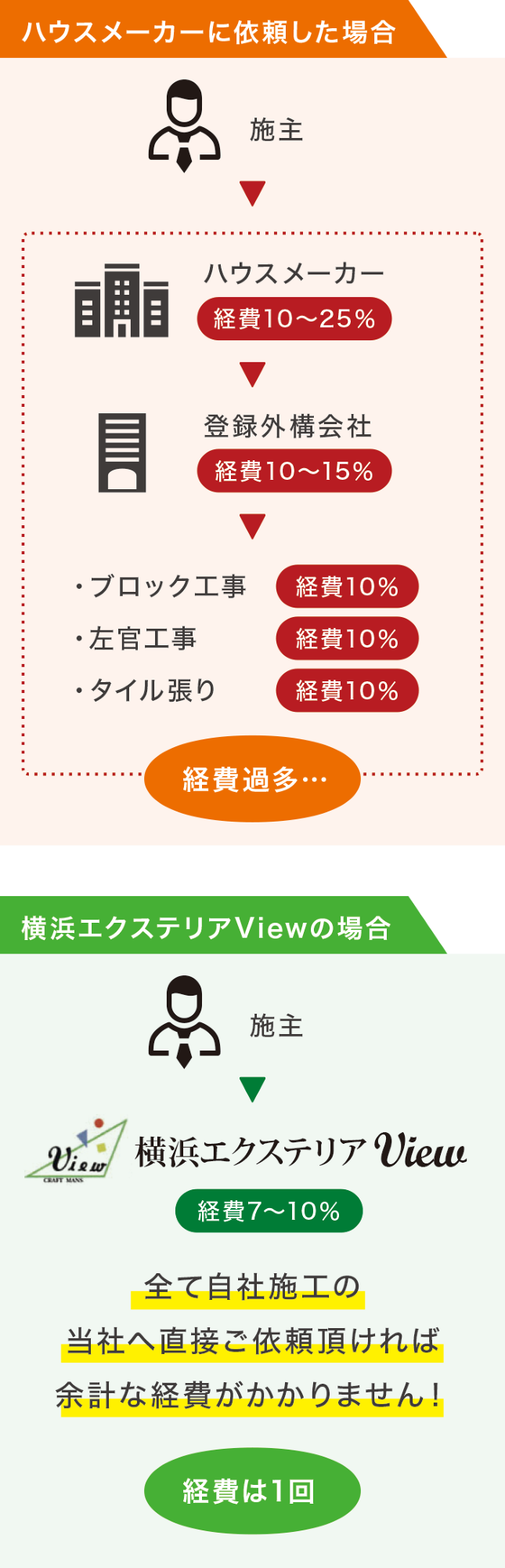 価格比較 価格比較